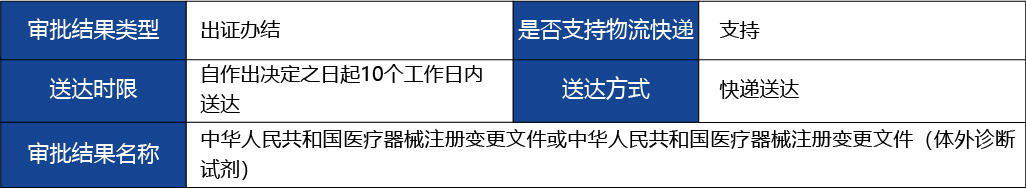 浙江省_第二類醫(yī)療器械變更注冊(cè)4.jpg