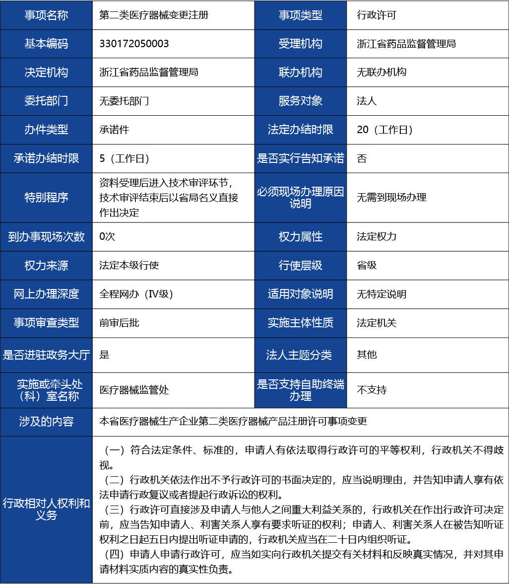 浙江省_第二類醫(yī)療器械變更注冊(cè)1.jpg