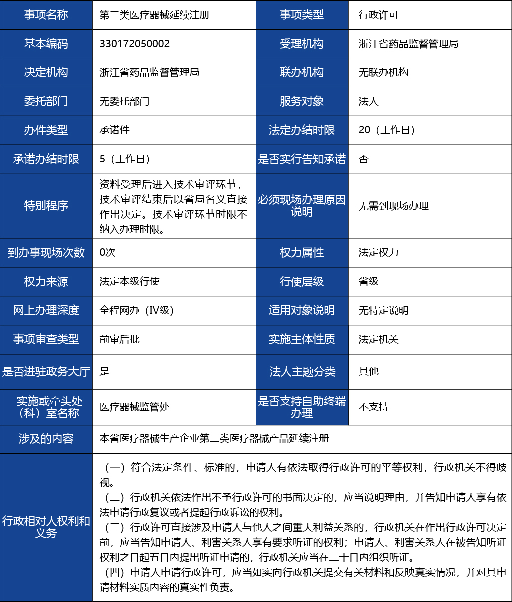 浙江省_第二類醫(yī)療器械延續(xù)注冊(cè)1.jpg