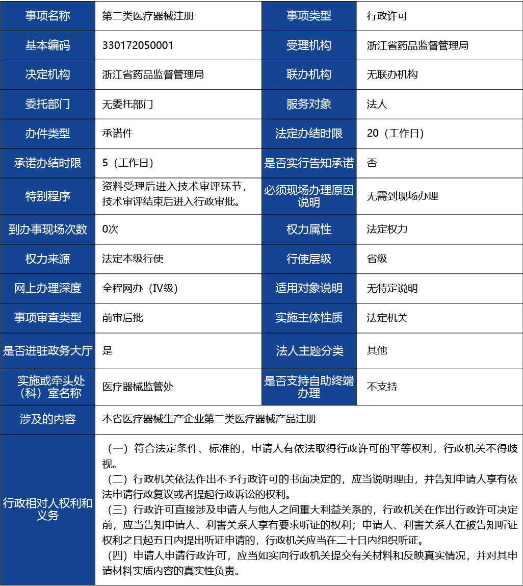 浙江省_第二類醫(yī)療器械注冊1.jpg
