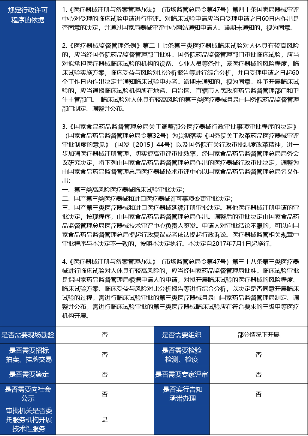 材料2_風(fēng)險程度較高的第三類醫(yī)療器械臨床試驗審批2.jpg