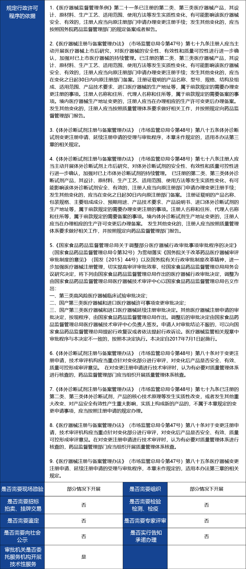 材料_國(guó)產(chǎn)第三類(lèi)醫(yī)療器械變更注冊(cè)2.jpg