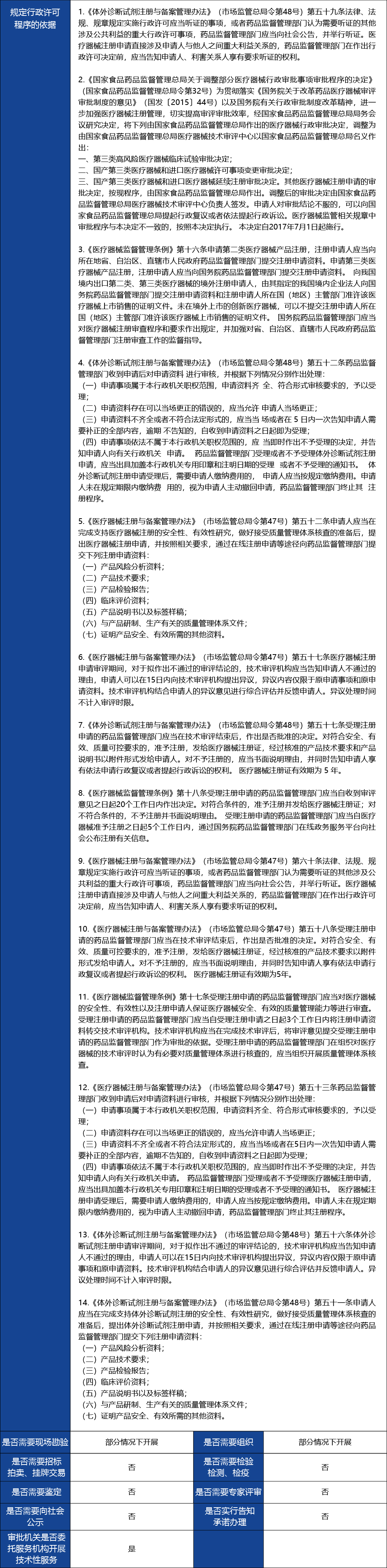 材料_國產(chǎn)第三類醫(yī)療器械首次注冊2.jpg