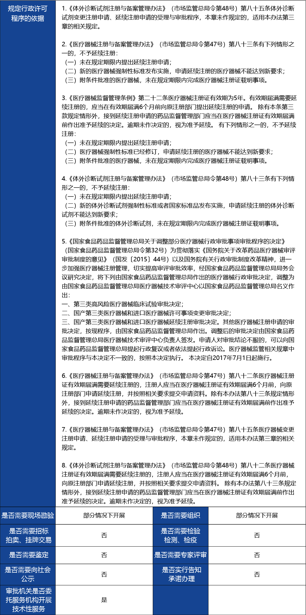 材料2_國(guó)產(chǎn)三類(lèi)醫(yī)療器械延續(xù)注冊(cè)2.jpg