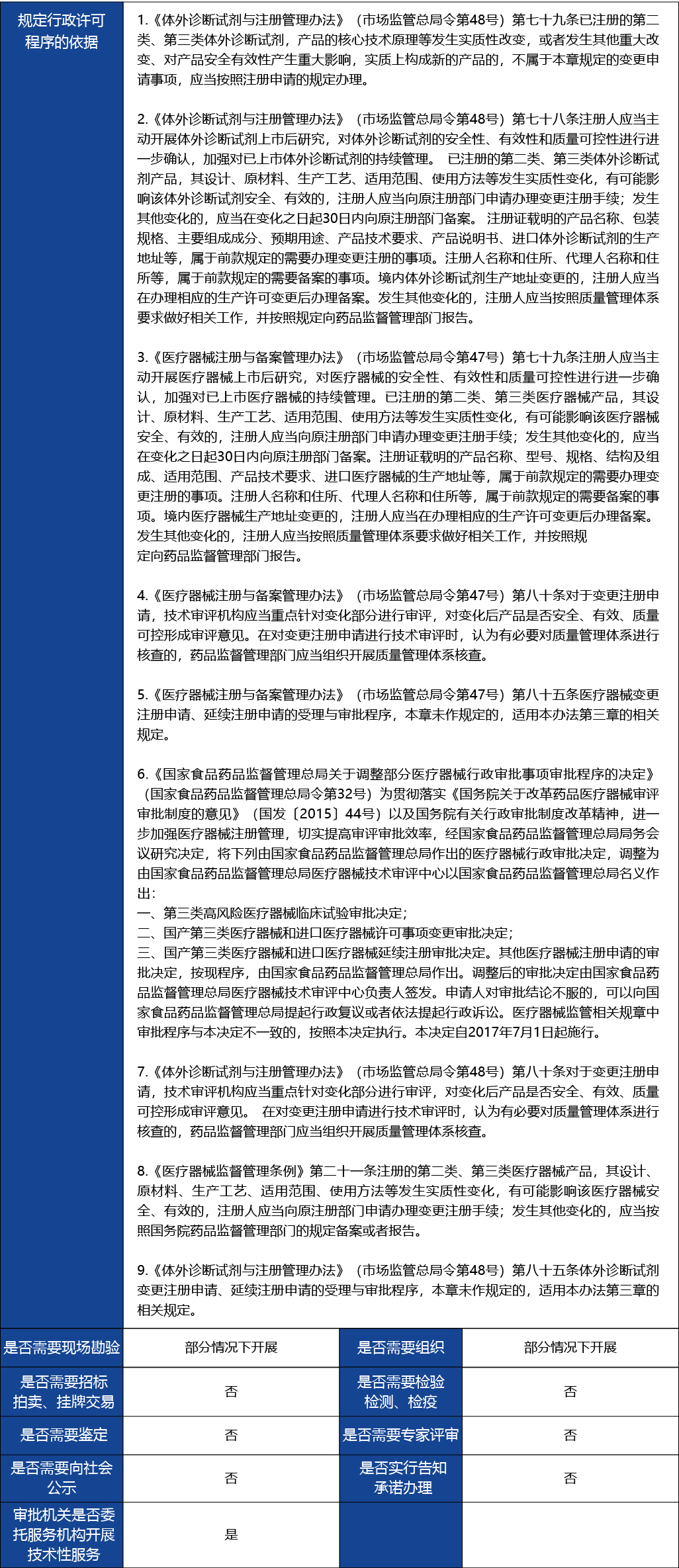 材料2_進(jìn)口第二類醫(yī)療器械變更注冊(cè)2.jpg