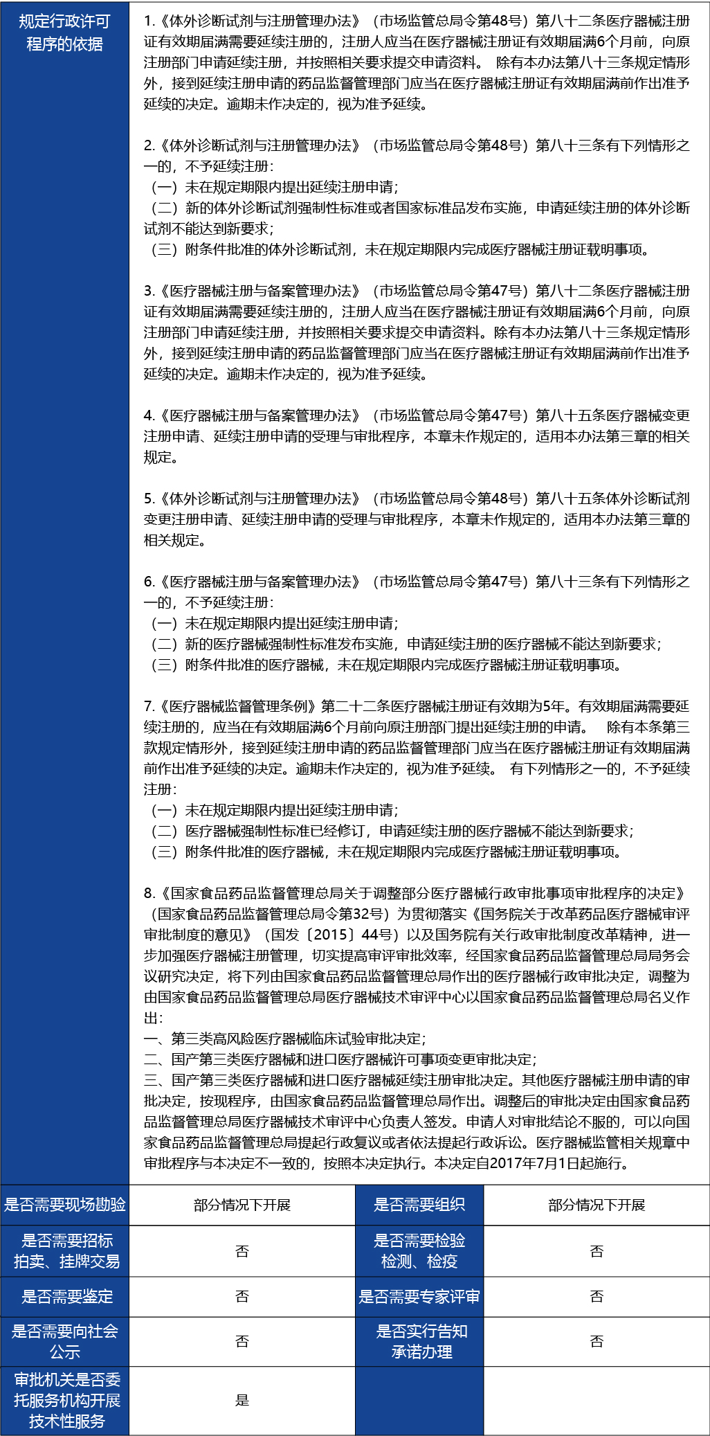 材料2_進(jìn)口第二類醫(yī)療器械延續(xù)注冊2.jpg