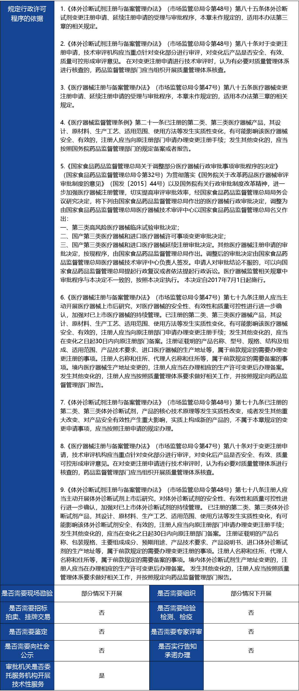 材料2_進口第三類醫(yī)療器械變更注冊2.jpg