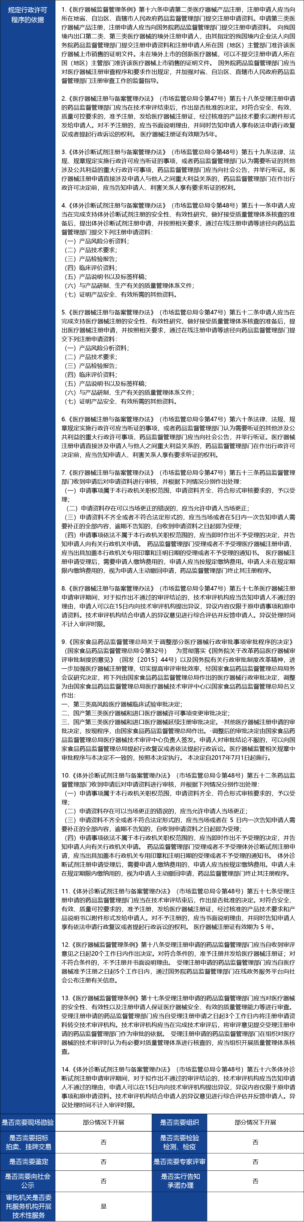 材料_進(jìn)口第三類醫(yī)療器械首次注冊2.jpg