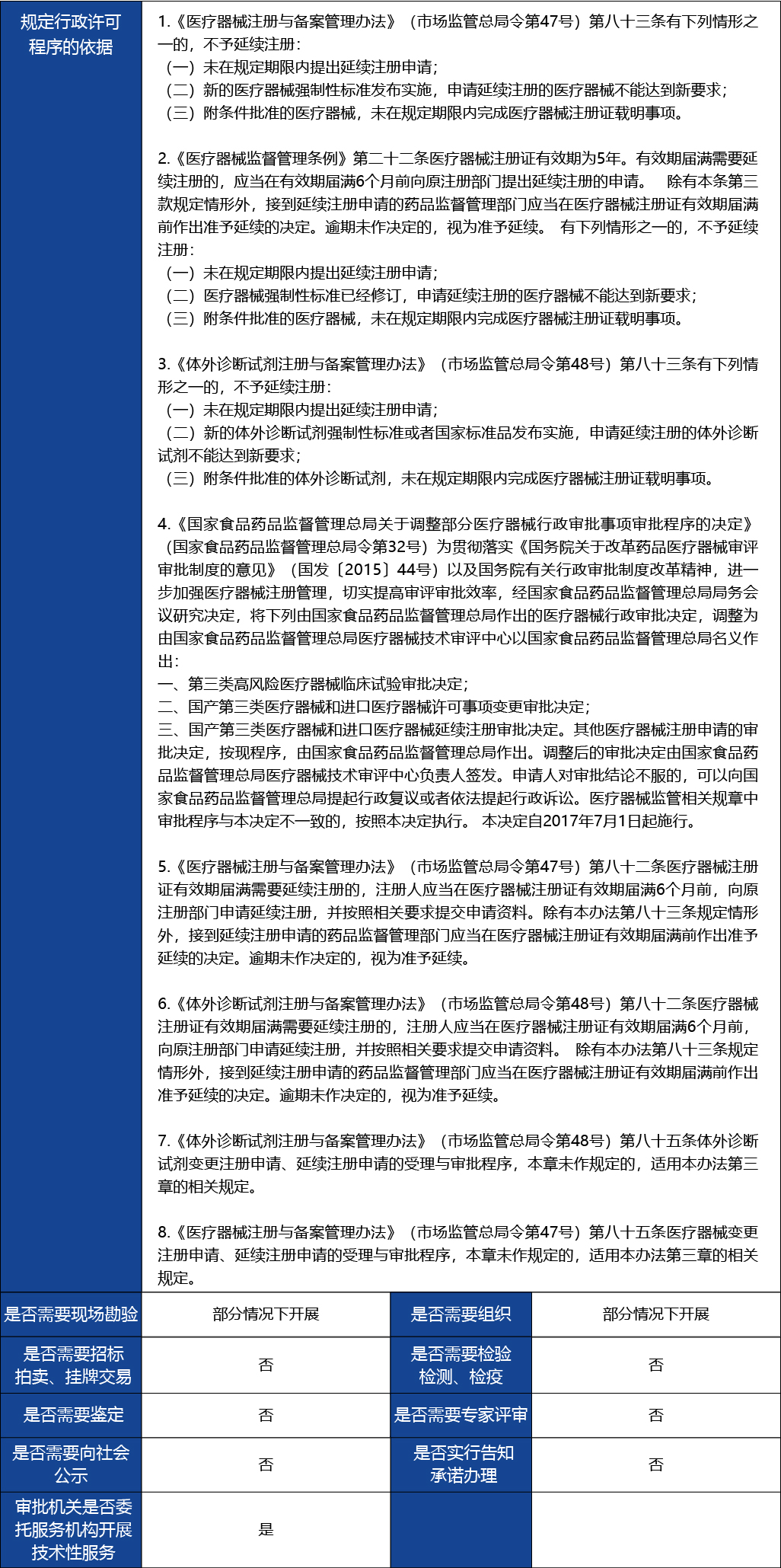 材料2_進(jìn)口第三類醫(yī)療器械延續(xù)注冊(cè)2.jpg