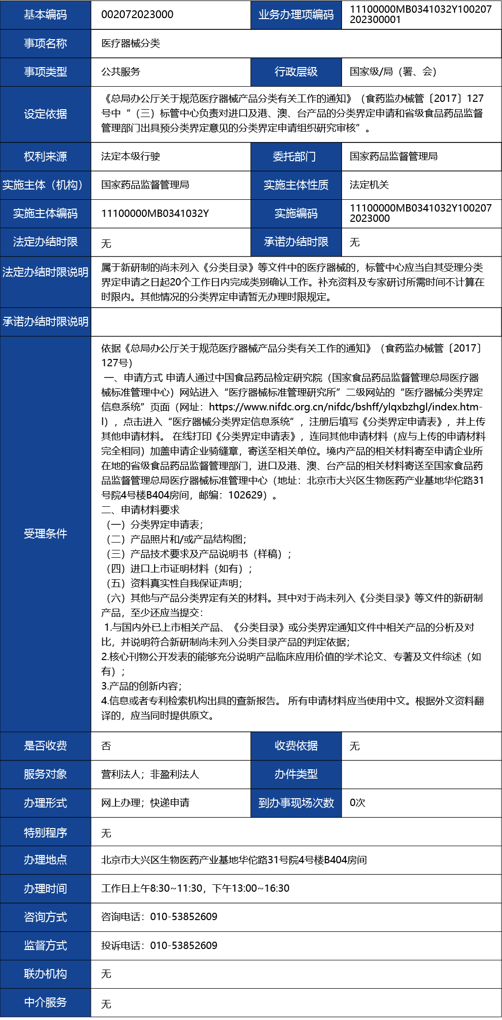 材料2_醫(yī)療器械分類1.jpg