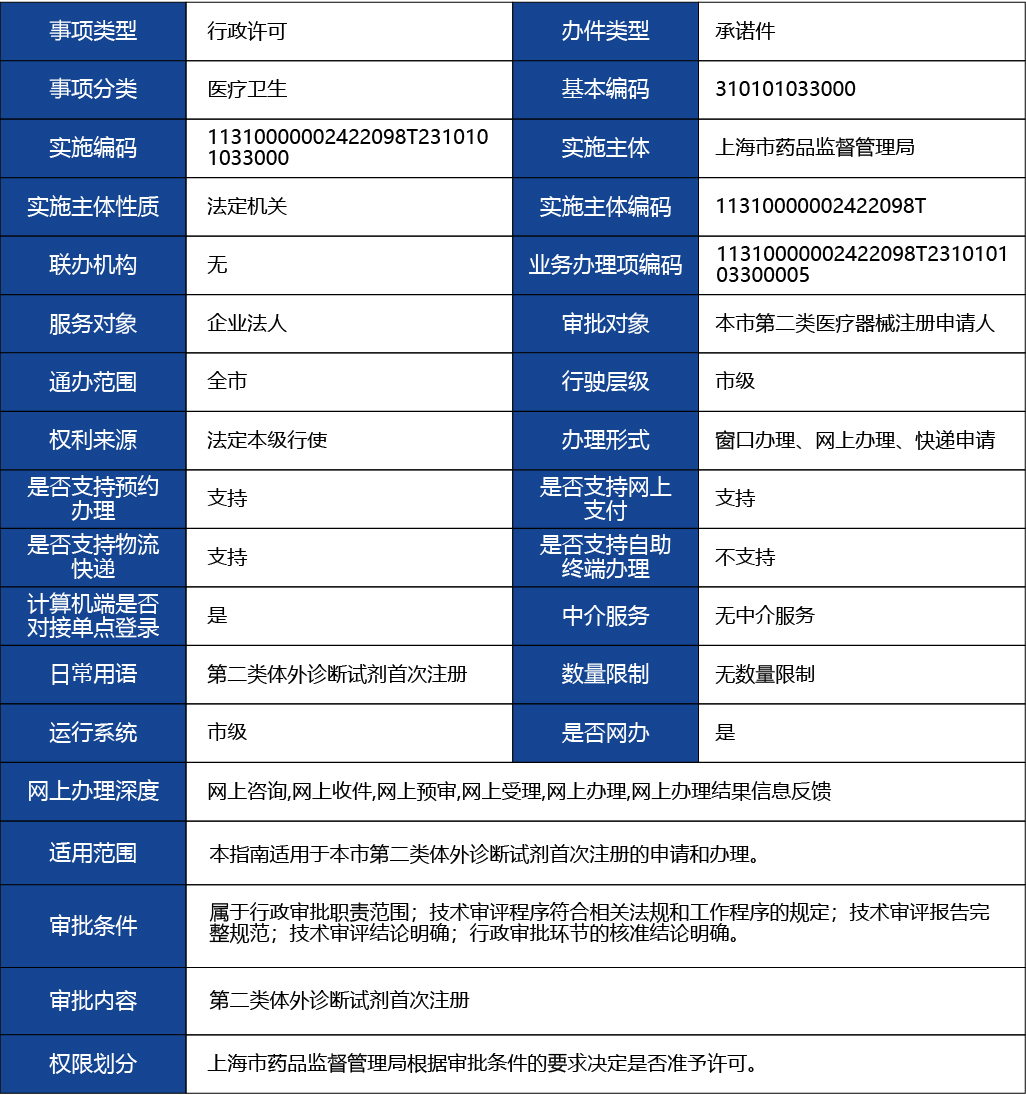 上海_上海市第二類體外診斷試劑首次注冊(cè)1.jpg