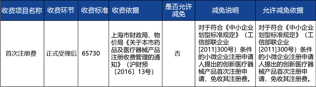 上海_上海市第二類體外診斷試劑首次注冊(cè)4.jpg