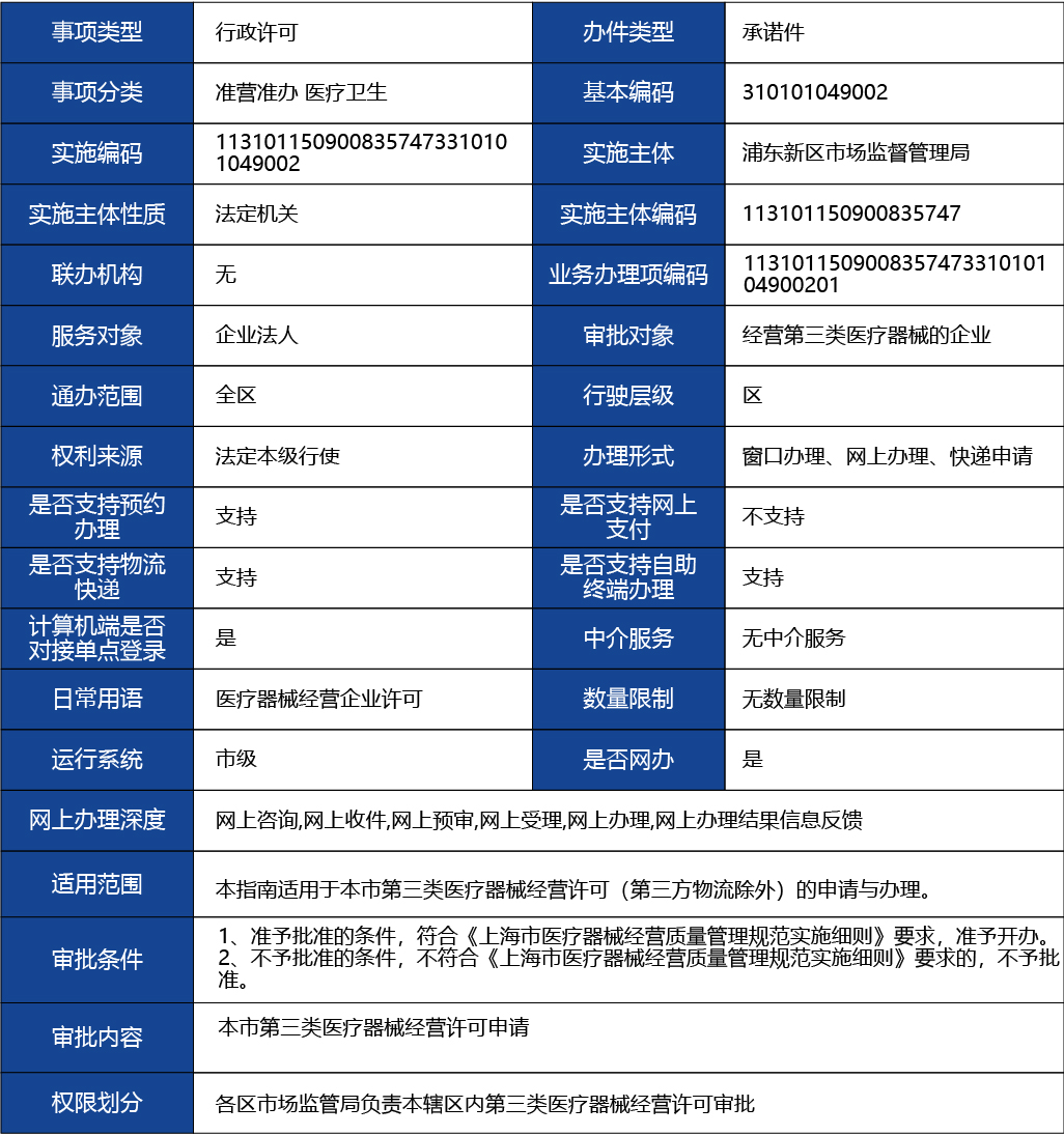 上海_上海市第三類醫(yī)療器械經(jīng)營(yíng)許可(第三方物流除外） 新辦1.jpg