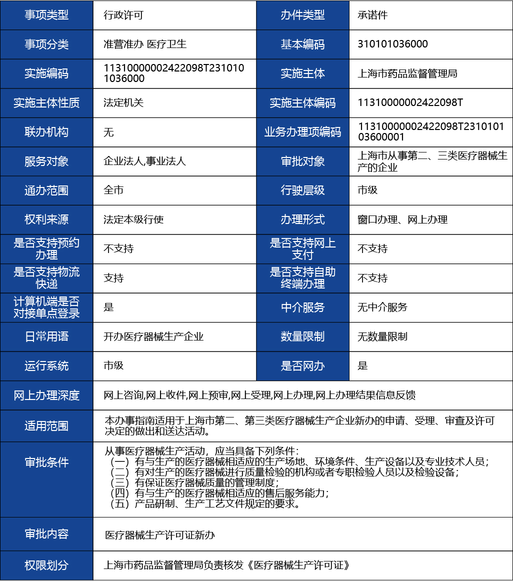 上海_上海市第二、三類醫(yī)療器械生產(chǎn)許可、新辦1.jpg