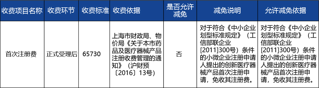 上海_上海市第二類醫(yī)療器械首次注冊(cè)4.jpg