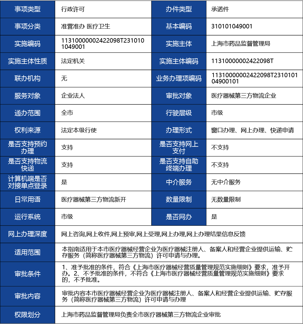 上海_上海市第三類醫(yī)療器械經(jīng)營許可（第三方物流）-新辦1.jpg