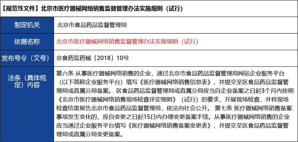 北京_北京市開辦二類醫(yī)療器械經(jīng)營(yíng)企業(yè)10.jpg