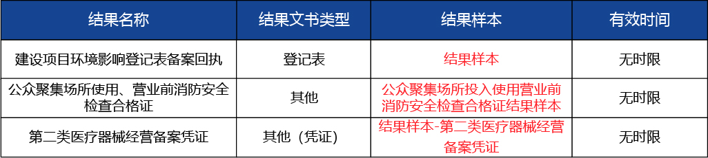 北京_北京市開辦二類醫(yī)療器械經(jīng)營(yíng)企業(yè)3.jpg