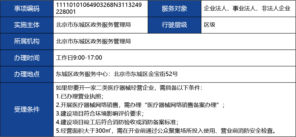 北京_北京市開辦三類醫(yī)療器械經(jīng)營(yíng)企業(yè)1.jpg
