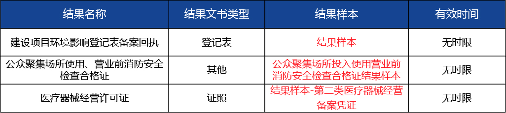 北京_北京市開辦三類醫(yī)療器械經(jīng)營(yíng)企業(yè)3.jpg