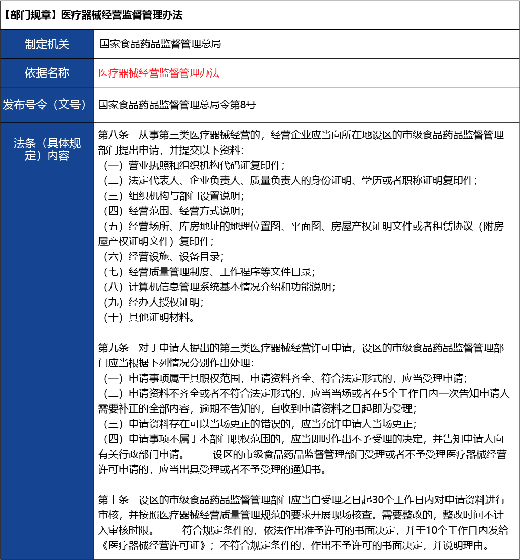 北京_北京市開辦三類醫(yī)療器械經(jīng)營(yíng)企業(yè)9.jpg