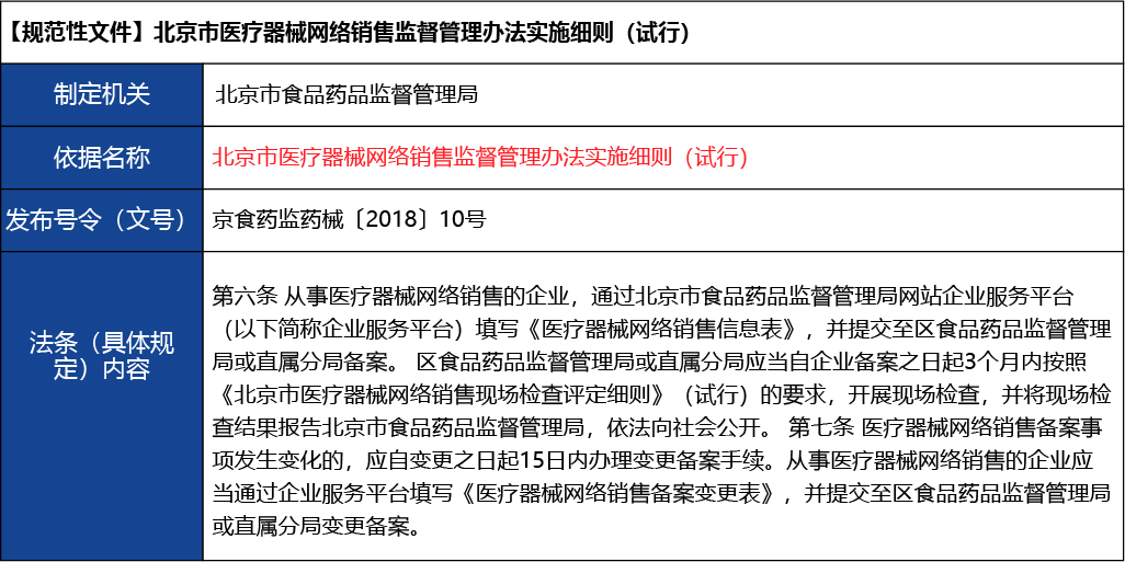 北京_北京市開辦三類醫(yī)療器械經(jīng)營(yíng)企業(yè)12.jpg