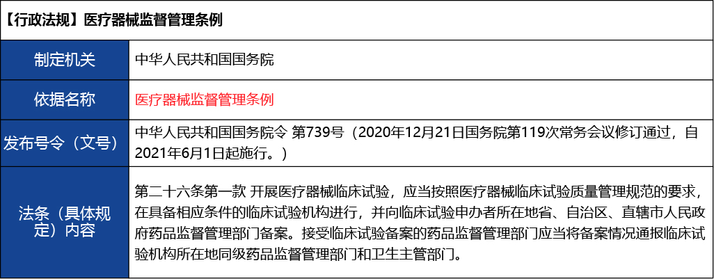 北京_北京市醫(yī)療器械臨床試驗(yàn)的備案5.jpg