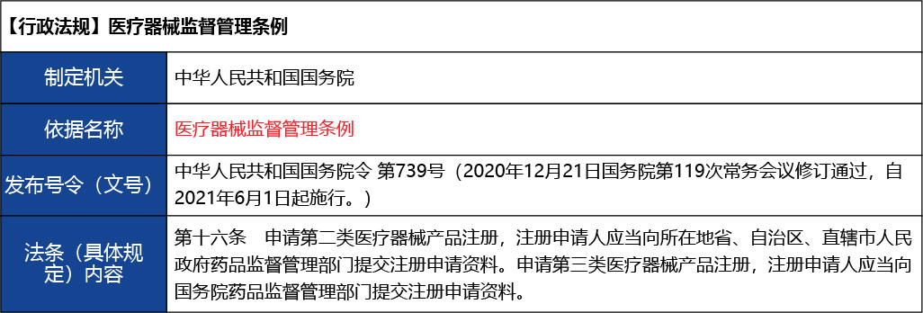 北京2_復(fù)制_北京市第二類醫(yī)療器械產(chǎn)品首次注冊5.jpg