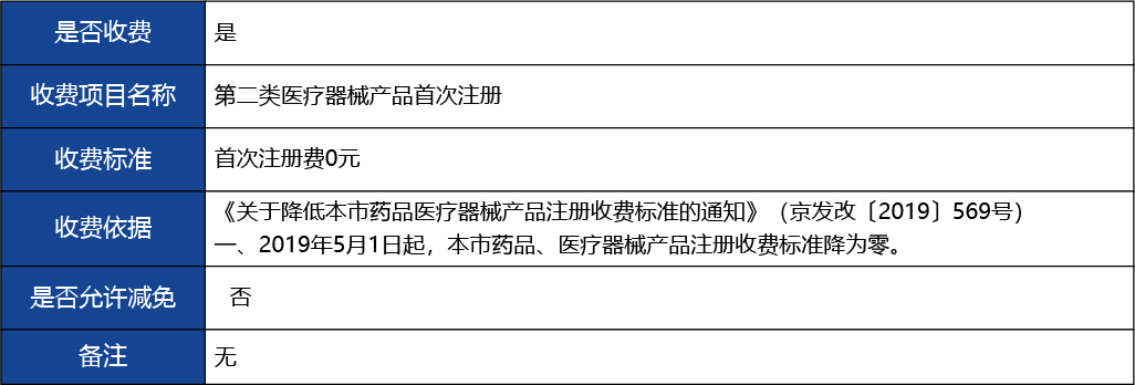 北京2_復(fù)制_北京市第二類醫(yī)療器械產(chǎn)品首次注冊8.jpg