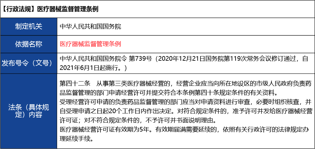 北京_北京市醫(yī)療器械經營許可證新辦5.jpg