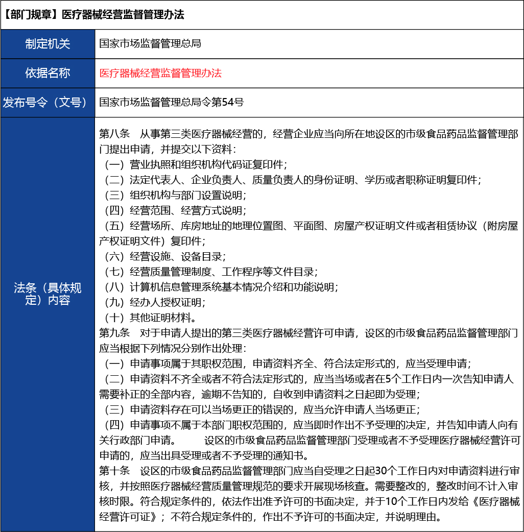 北京_北京市醫(yī)療器械經營許可證新辦7.jpg