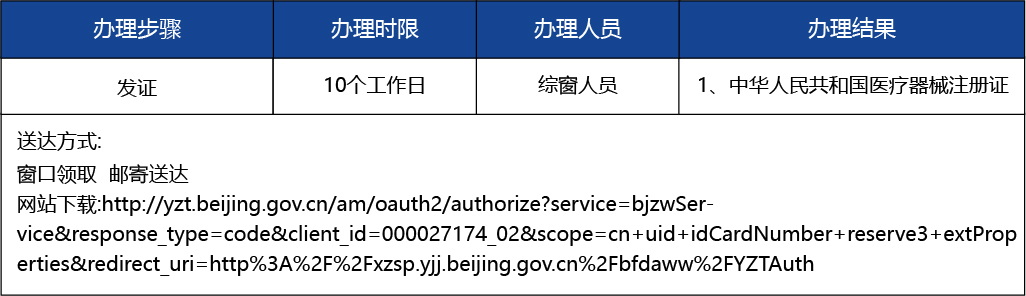 北京2_復(fù)制_北京市第二類醫(yī)療器械產(chǎn)品首次注冊3 副本 2.jpg