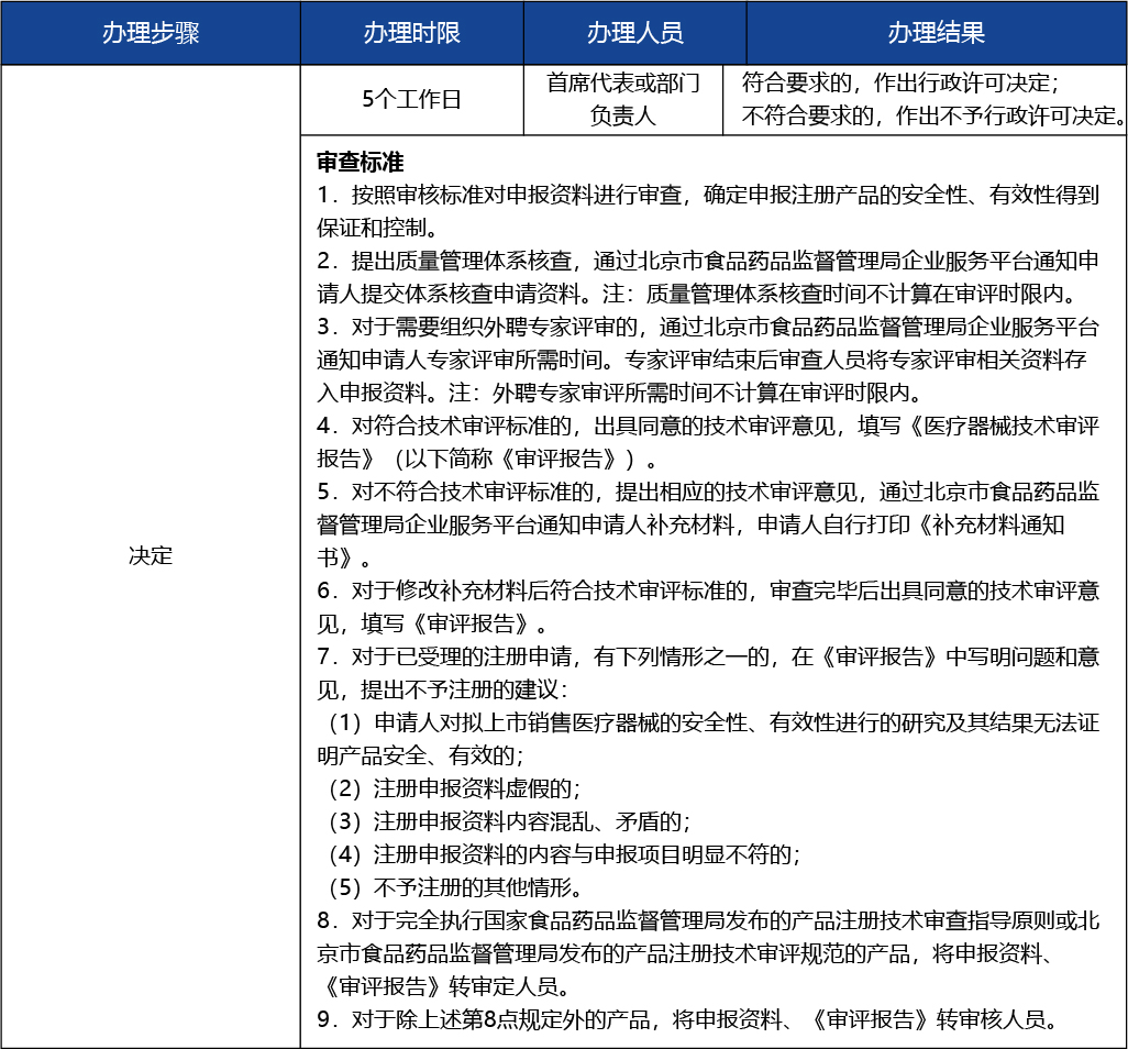 北京2_復(fù)制_北京市第二類醫(yī)療器械產(chǎn)品首次注冊3 副本.jpg