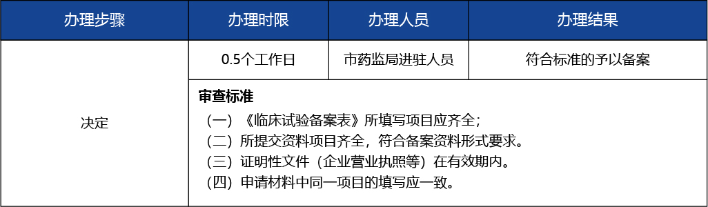 北京_北京市醫(yī)療器械臨床試驗(yàn)的備案3 副本 2.jpg