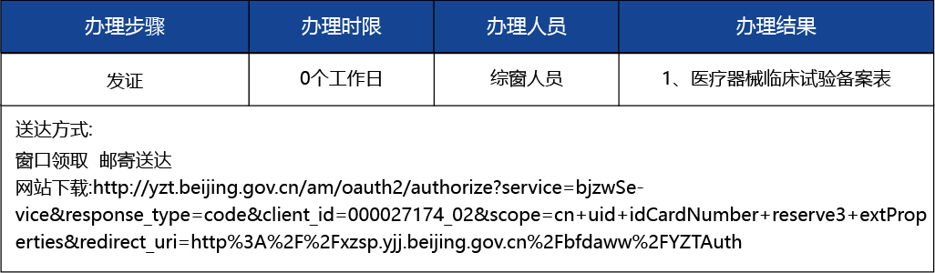 北京_北京市醫(yī)療器械臨床試驗(yàn)的備案3 副本 3.jpg