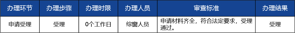 北京_北京市開辦三類醫(yī)療器械經(jīng)營(yíng)企業(yè)2 副本.jpg