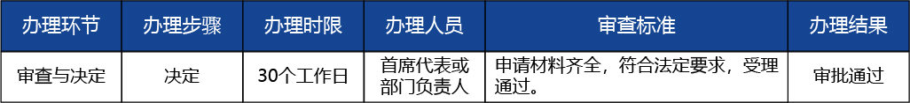 北京_北京市開辦三類醫(yī)療器械經(jīng)營(yíng)企業(yè)2 副本 2.jpg