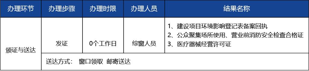 北京_北京市開辦三類醫(yī)療器械經(jīng)營(yíng)企業(yè)2 副本 3.jpg