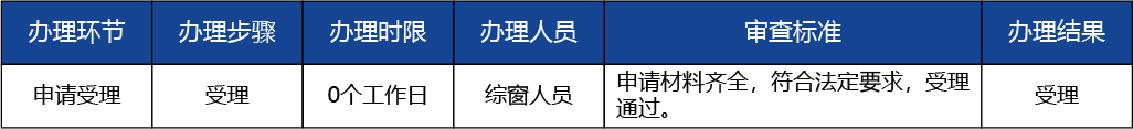 北京_北京市開辦二類醫(yī)療器械經(jīng)營(yíng)企業(yè)2 副本.jpg