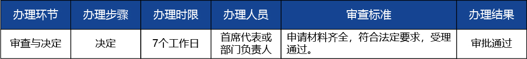 北京_北京市開辦二類醫(yī)療器械經(jīng)營(yíng)企業(yè)2 副本 2.jpg