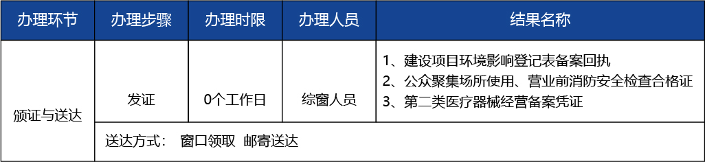 北京_北京市開辦二類醫(yī)療器械經(jīng)營(yíng)企業(yè)2 副本 3.jpg