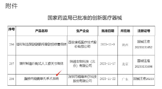 剛剛！腹腔內(nèi)窺鏡單孔手術(shù)系統(tǒng)獲批上市