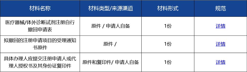 材料_自行撤回醫(yī)療器械注冊(cè)申請(qǐng)2.jpg