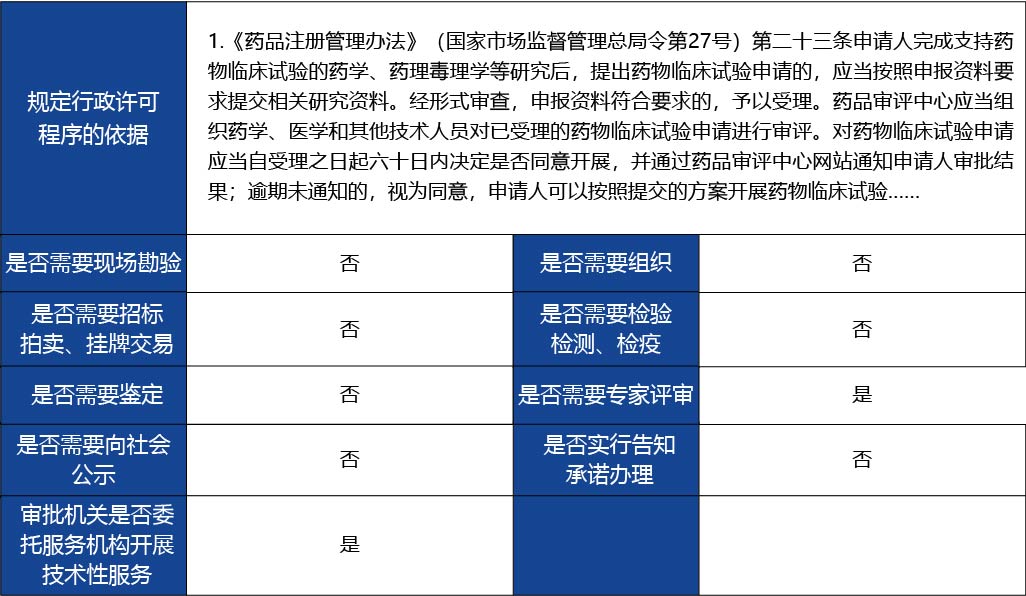 材料_藥物臨床試驗(yàn)審批2.jpg
