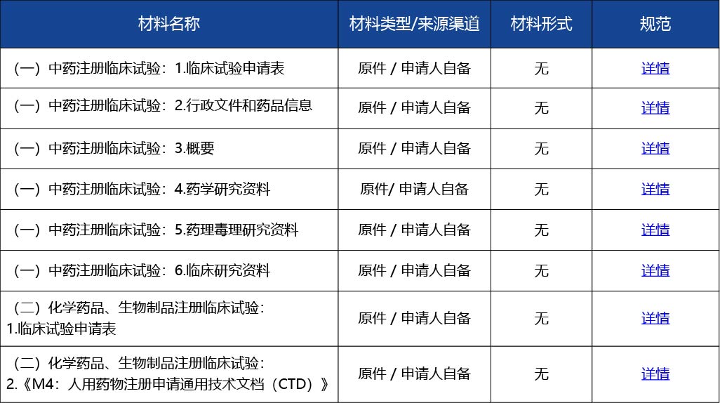 材料_藥物臨床試驗(yàn)審批3.jpg