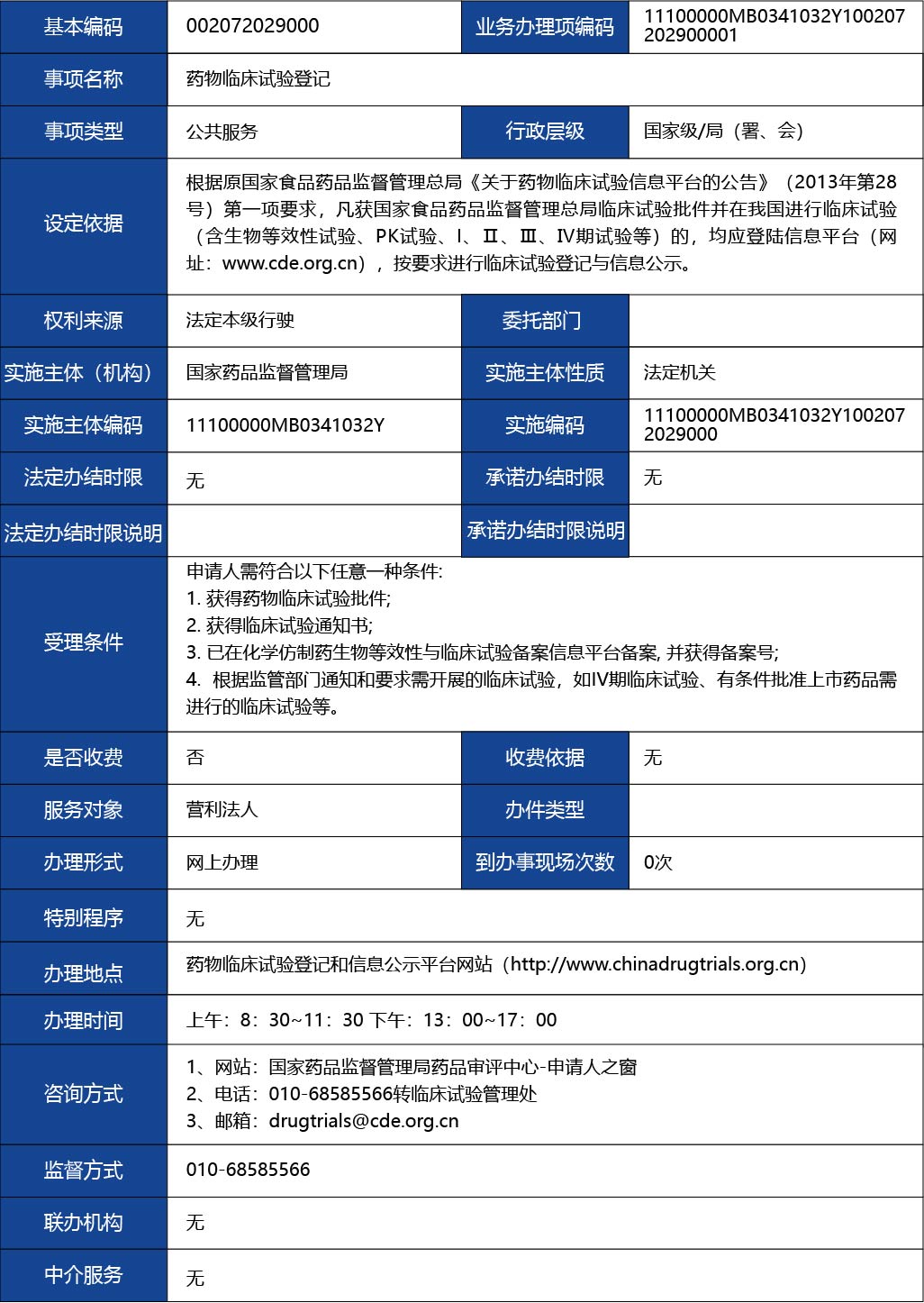 材料_藥物臨床試驗(yàn)登記1.jpg