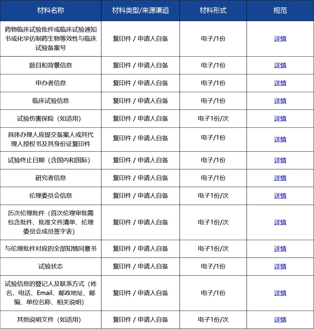 材料_藥物臨床試驗(yàn)登記2.jpg