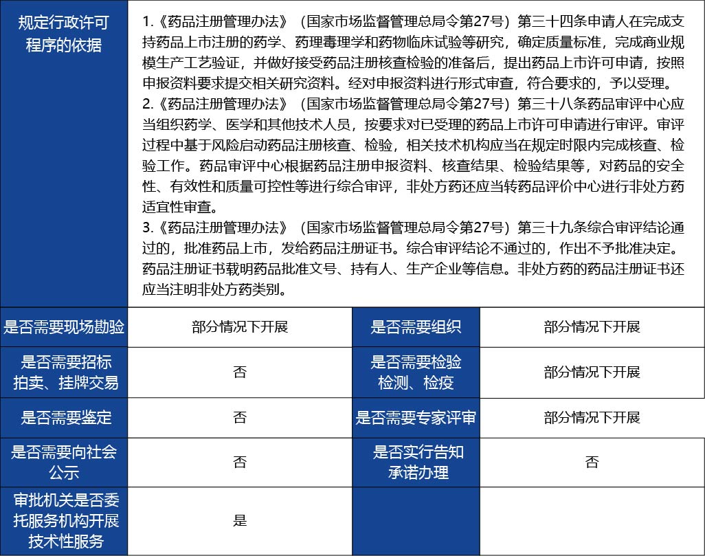 材料_境外生產(chǎn)藥品上市許可2.jpg