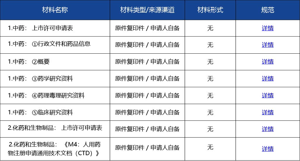 材料_境外生產(chǎn)藥品上市許可3.jpg