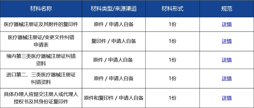 材料_ 醫(yī)療器械注冊證糾錯2.jpg